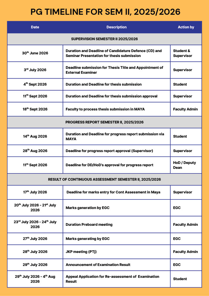 PG Timeline Infographic